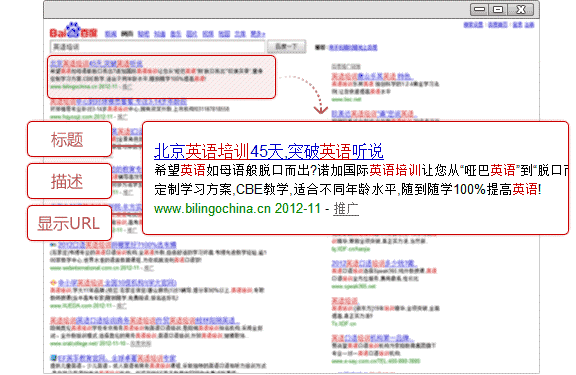 推廣展現(xiàn)形式一：左側(cè)&ldquo;推廣鏈接&rdquo;位置